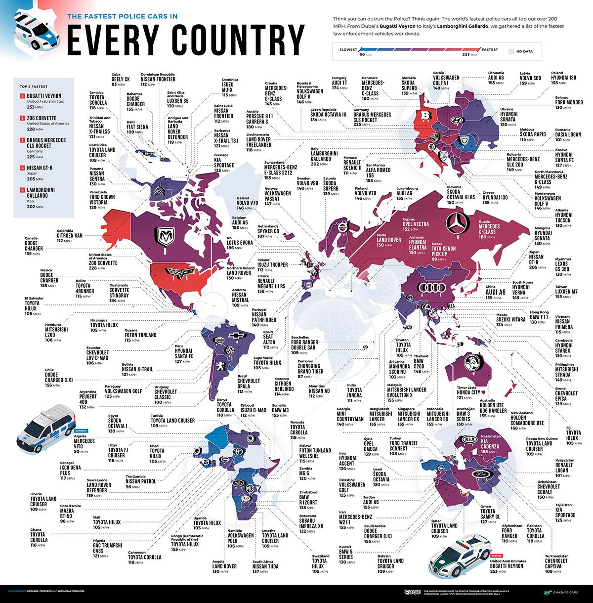 Read more about the article Weltkarte der schnellsten Polizeiautos – In den Vereinigten Arabischen Emiraten fährt man Bugati, in den USA ab und an mal eine Corvette