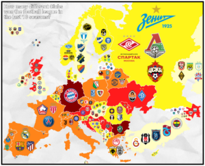 Read more about the article Europakarte zeigt welcher Verein in den letzten 10 Jahren die Fußballmeisterschaft im eigenen Land gewonnen hat – Bayern München mehr als 10 Jahre hintereinander fällt schon auf. In vielen Ländern sind es immer nur 3 Vereine abwechselnd Meister