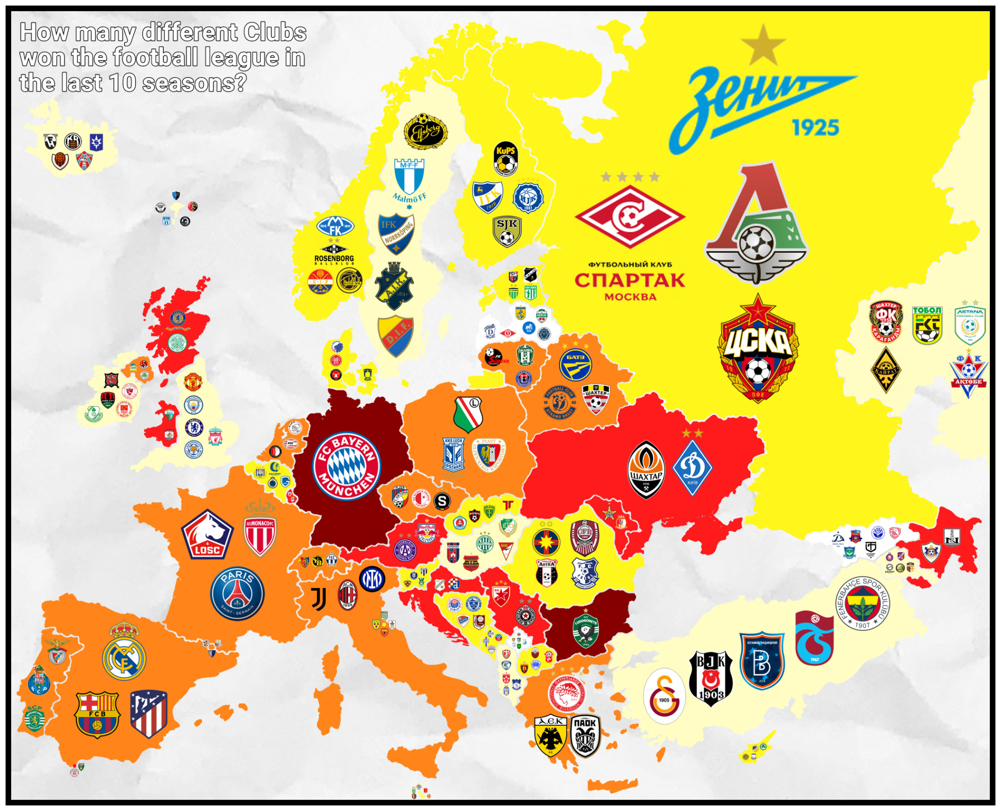 Read more about the article Europakarte zeigt welcher Verein in den letzten 10 Jahren die Fußballmeisterschaft im eigenen Land gewonnen hat – Bayern München mehr als 10 Jahre hintereinander fällt schon auf. In vielen Ländern sind es immer nur 3 Vereine abwechselnd Meister