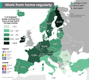 Read more about the article Europakarte zeigt wer Homeoffice macht. – Finnland,  Irland, Schweden und Deutschland führend